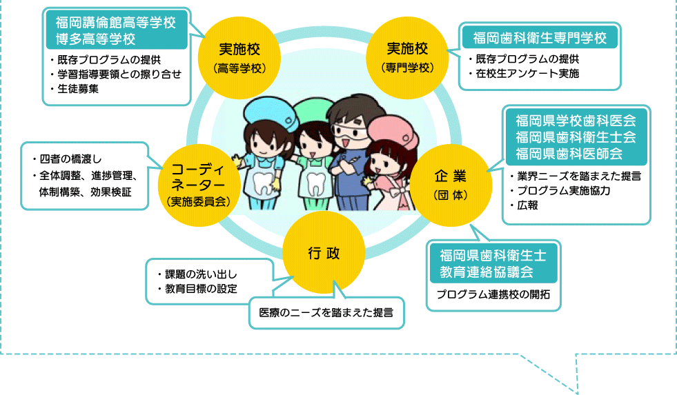 事業体制図1