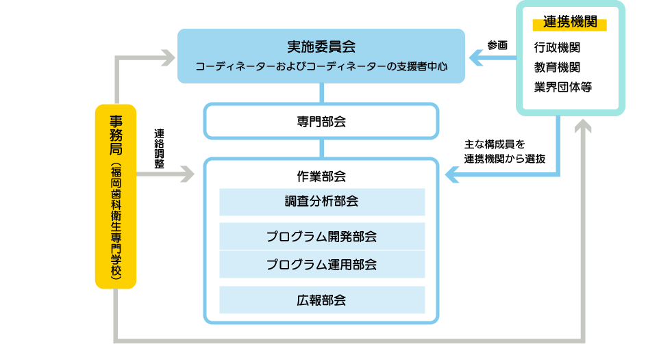 事業体制図2